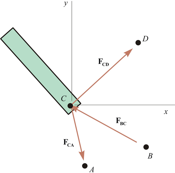 Solved: Chapter 3 Problem 47P Solution | Engineering Mechanics 5th ...