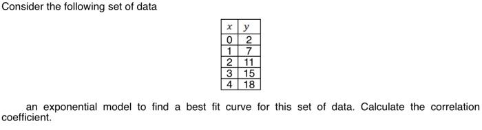 Solved Consider the following set of data xy 02 17 211 315 4 | Chegg.com