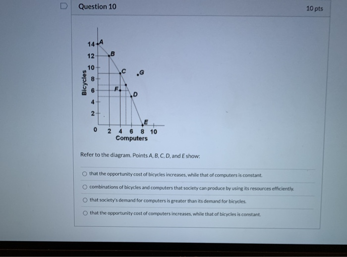 Solved U Question 5 10 pts 10 8 6 Quantity of D N 0 2 10 4 6 | Chegg.com
