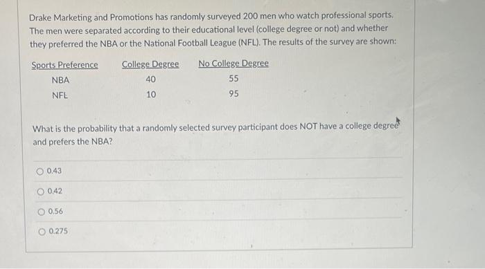 Drake Marketing and Promotions has randomly surveyed 200 men who watch professional sports. The men were separated according 