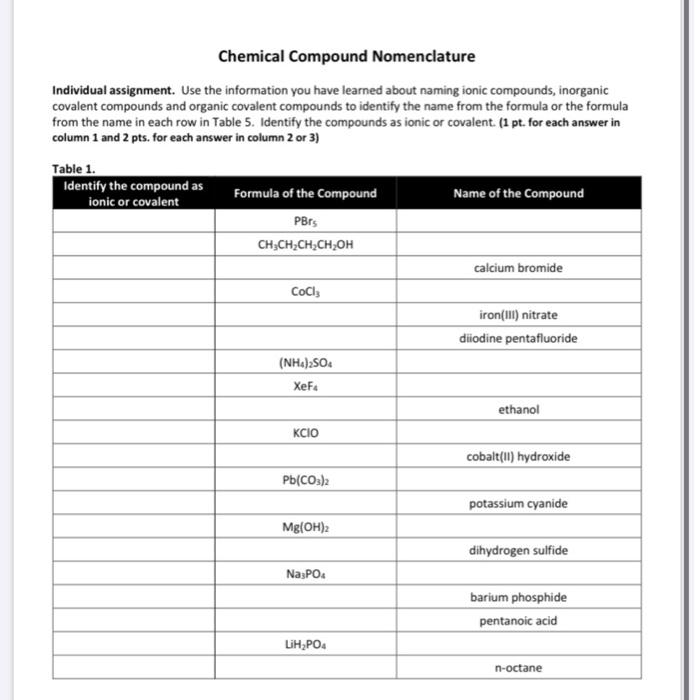 Solved Chemical Compound Nomenclature Individual assignment. | Chegg.com