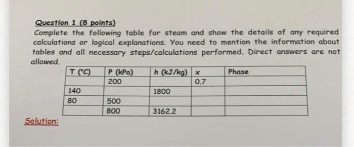 Solved Question 1 (8 points) Complete the following table | Chegg.com