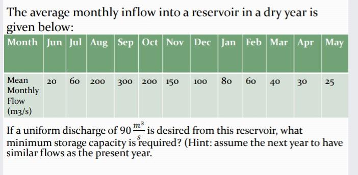 Solved The average monthly inflow into a reservoir in a dry | Chegg.com