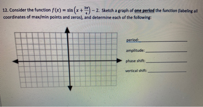 Solved 12. Consider the function f(x) = sin(x + **) – 2. | Chegg.com