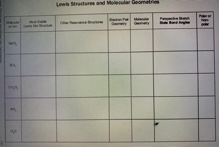 Solved Lewis Structures and Molecular Geometries Molecule | Chegg.com