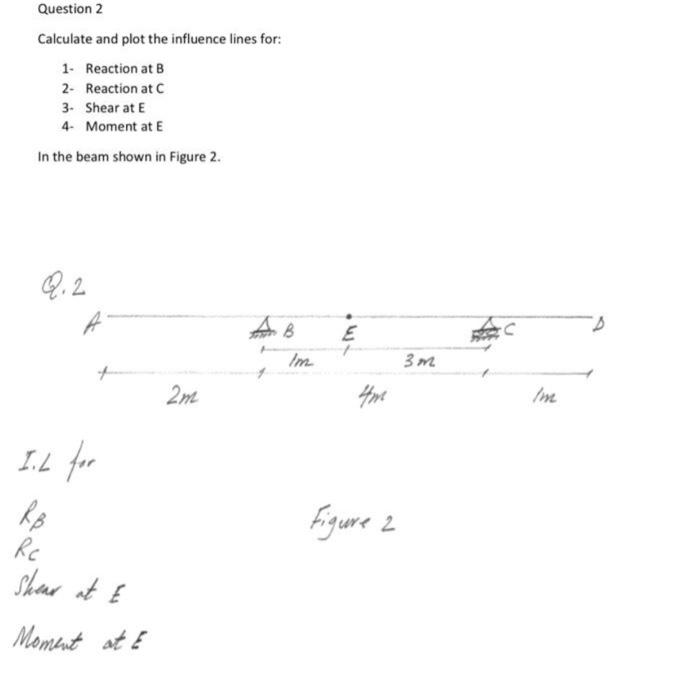 Solved Question 2 Calculate and plot the influence lines