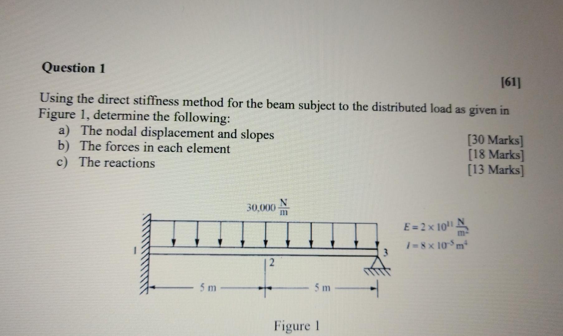 Solved Question 1 [61] Using The Direct Stiffness Method For | Chegg.com