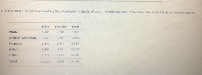 solved-a-total-of-18-000-students-entered-big-state-chegg