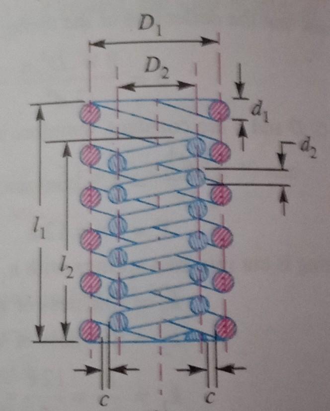 Solved Figure shown below represents a composite spring | Chegg.com