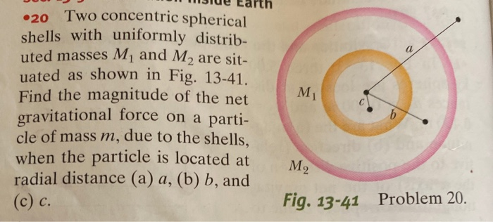 Solved JUe Earth •20 Two Concentric Spherical Shells With | Chegg.com