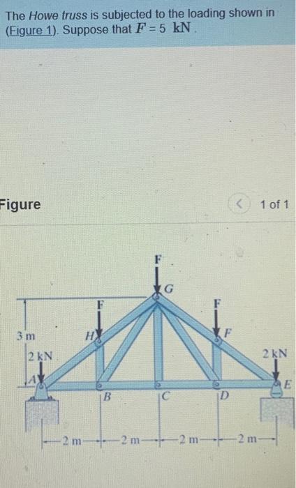 Solved The Howe truss is subjected to the loading shown in | Chegg.com