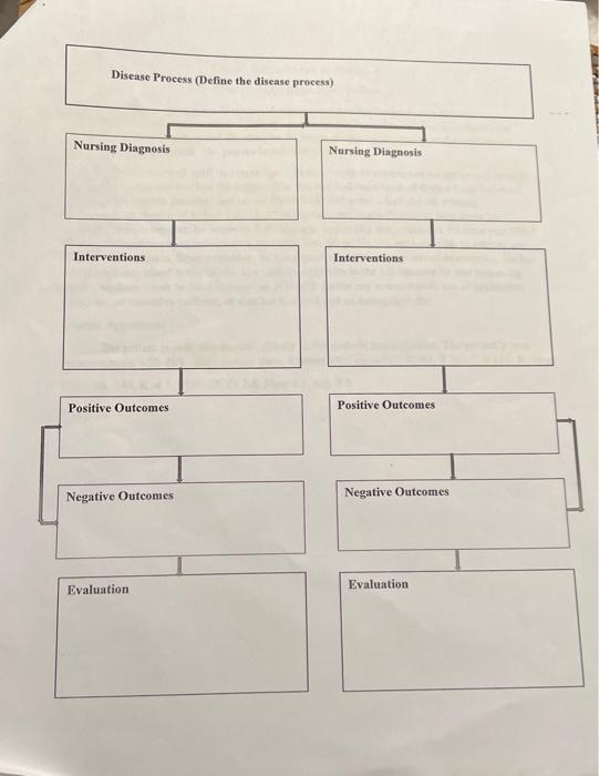 Solved PN 200C Fundamentals of Nursing II Concept Map - | Chegg.com