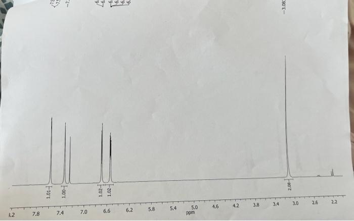 Solved can someone help me identify the peaks in each | Chegg.com