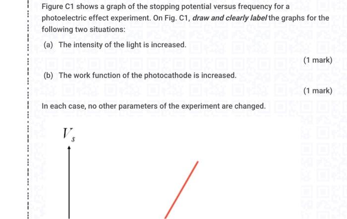 Solved Figure C1 shows a graph of the stopping potential | Chegg.com
