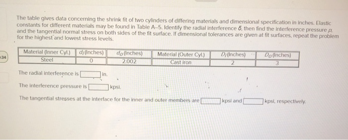 Solved The table gives data concerning the shrink fit of two | Chegg.com