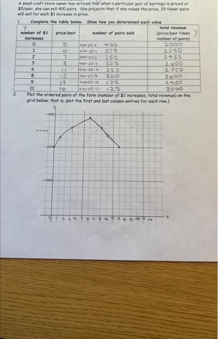 Solved i just need help trying to find number three. i dont | Chegg.com