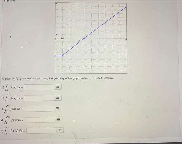 Solved wy Til A graph of S(x) is shown above. Using the | Chegg.com