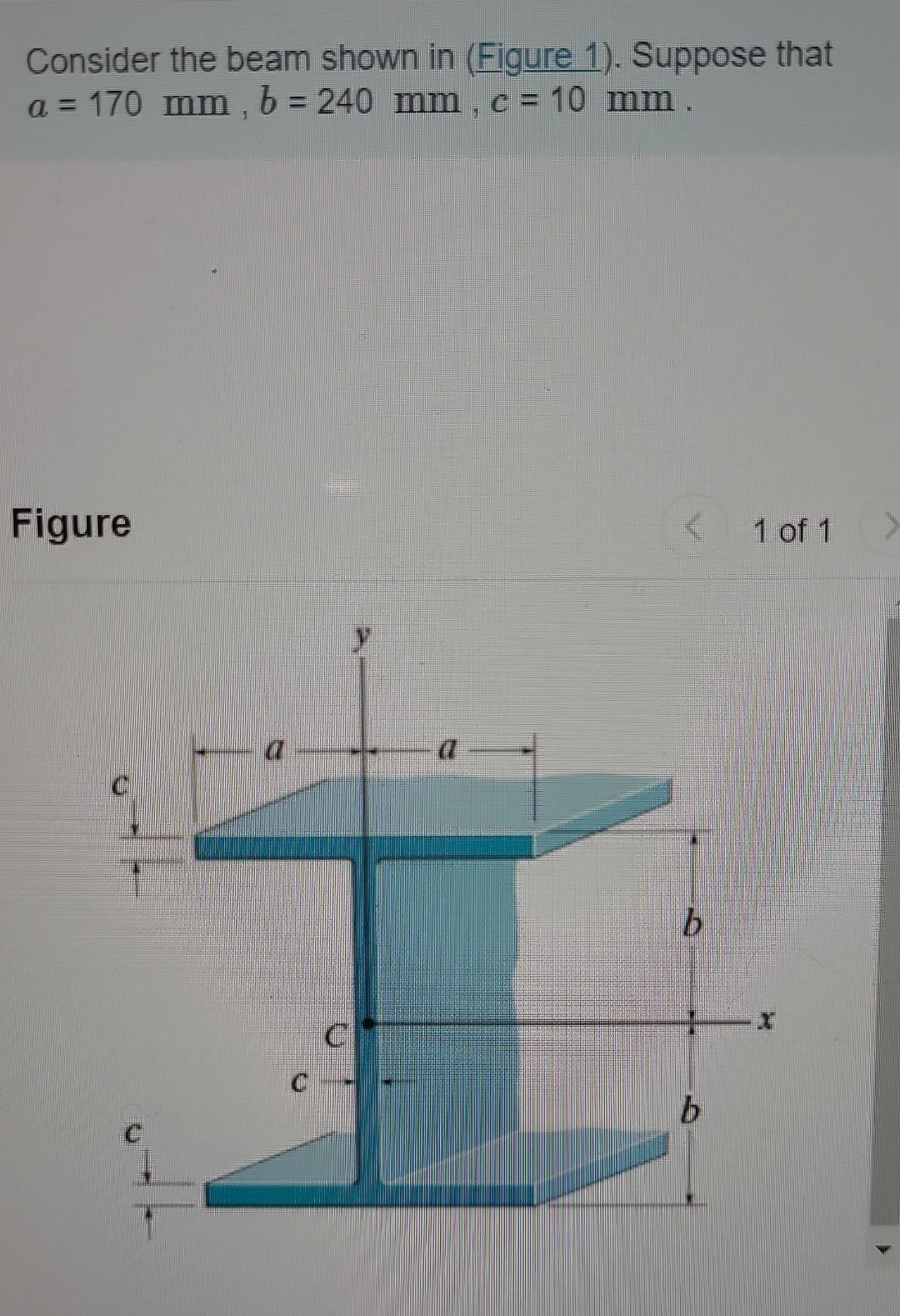 Solved Consider The Beam Shown In (Figure 1). Suppose That | Chegg.com