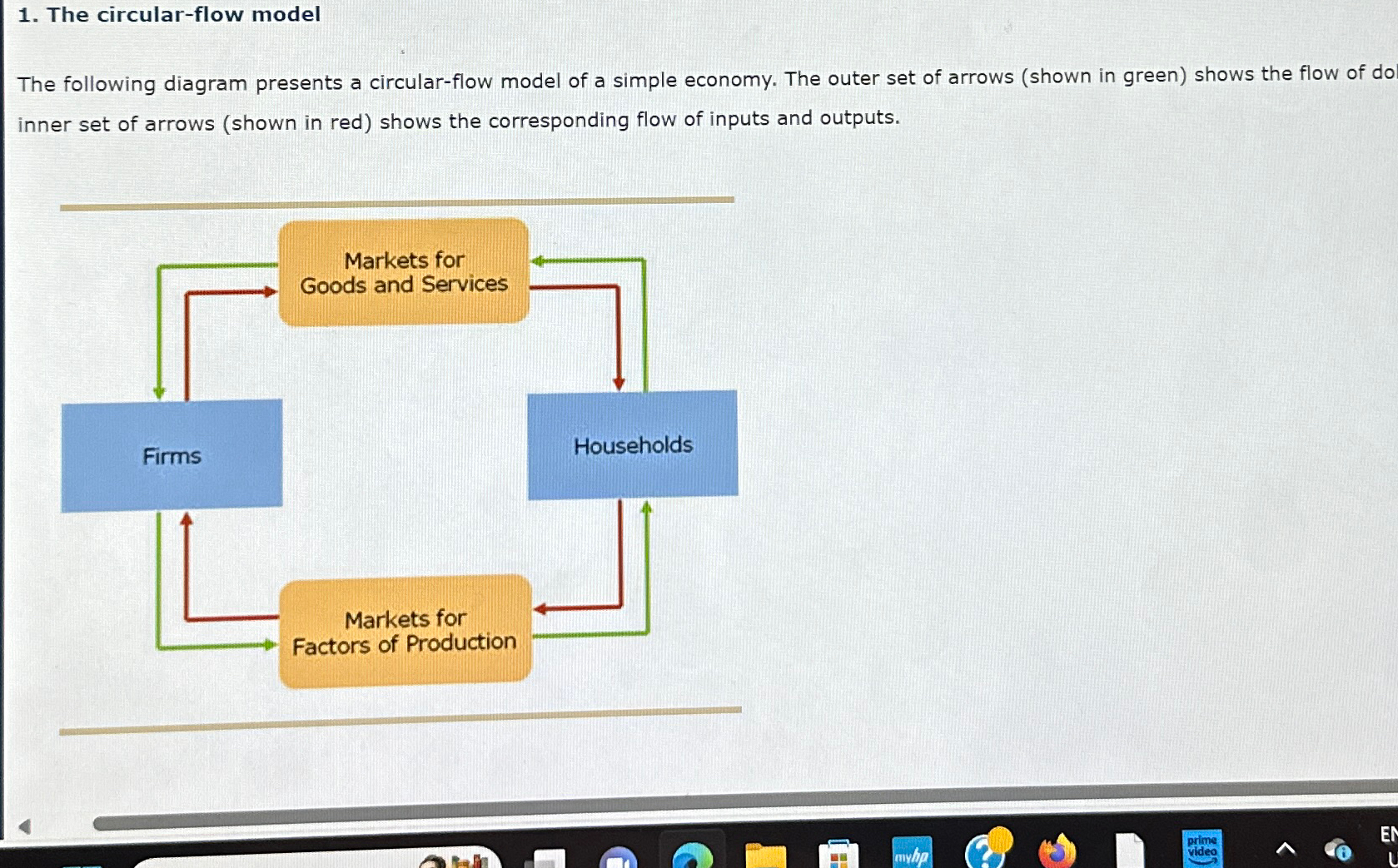 Solved The Circular-flow ModelThe Following Diagram Presents | Chegg.com