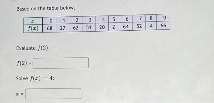 Solved Based on the table below, 7 4 9 1 2 2 0 68 3 51 NU 6 | Chegg.com
