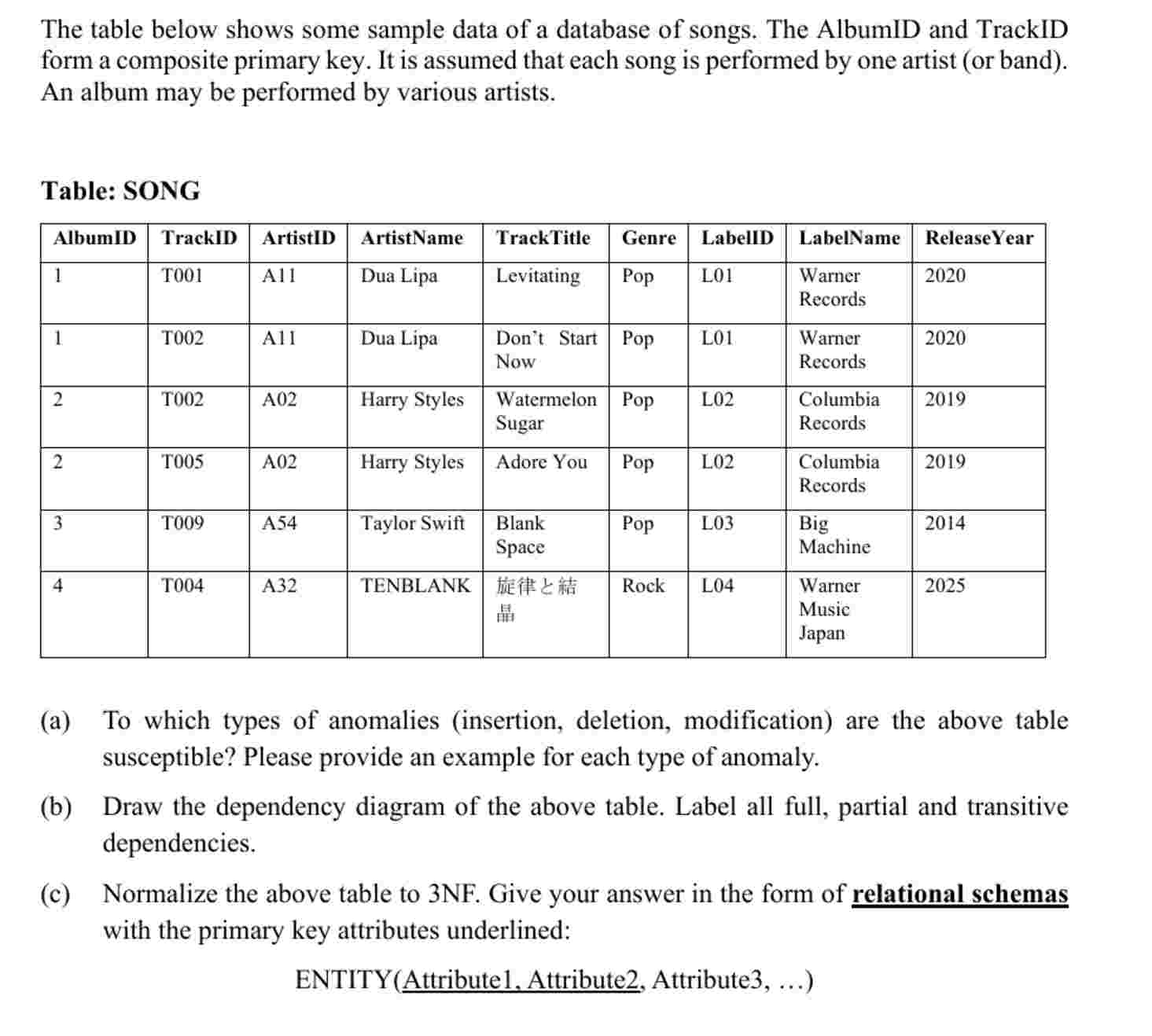 Solved The table below shows some sample data of a database | Chegg.com