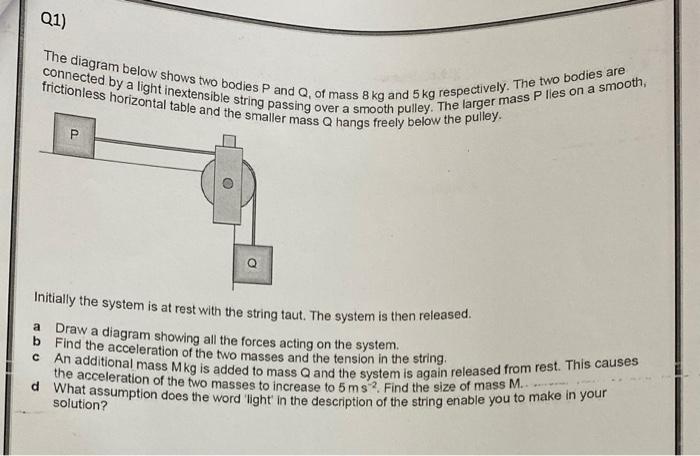 Solved Q1) The diagram below shows two bodies P and Q, of