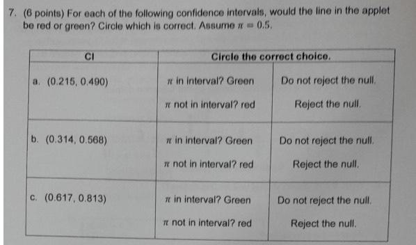 Solved (6 points) For each of the following confidence | Chegg.com