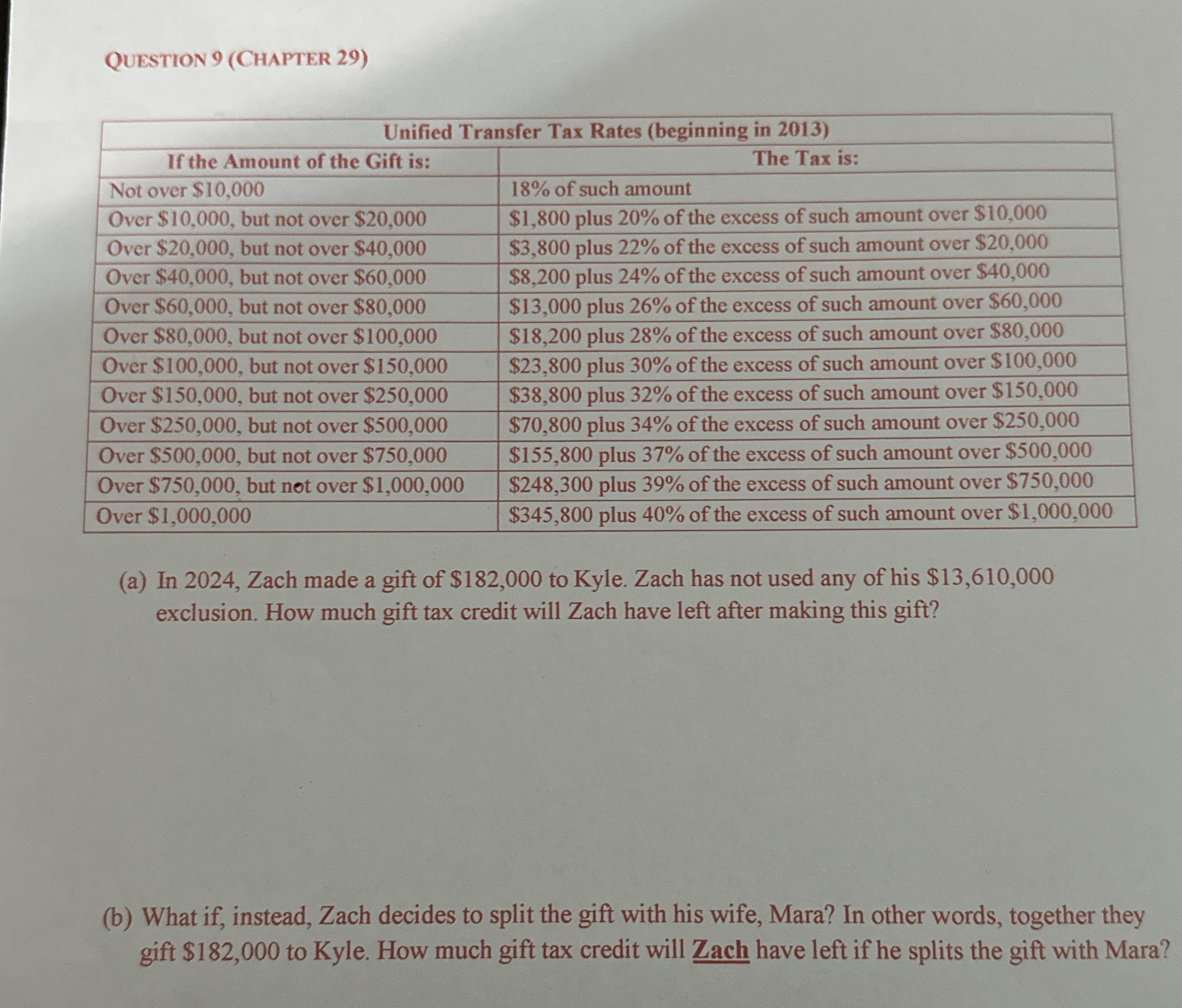 Solved QUESTION 9 (CHAPTER 29)\table[[Unified Transfer Tax | Chegg.com