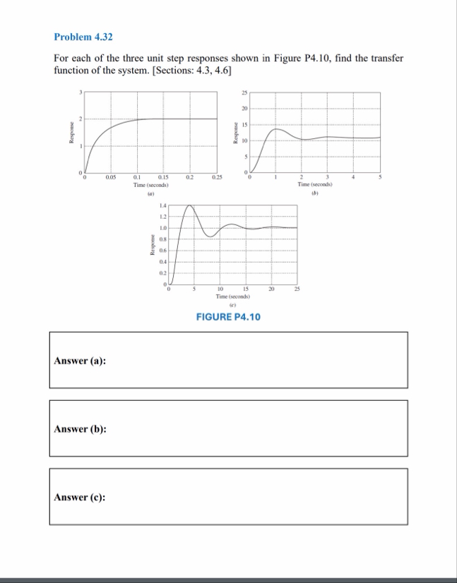Solved Problem 4.32For each of the three unit step responses | Chegg.com