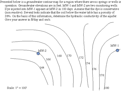 Presented below is a groundwater contour map for a | Chegg.com