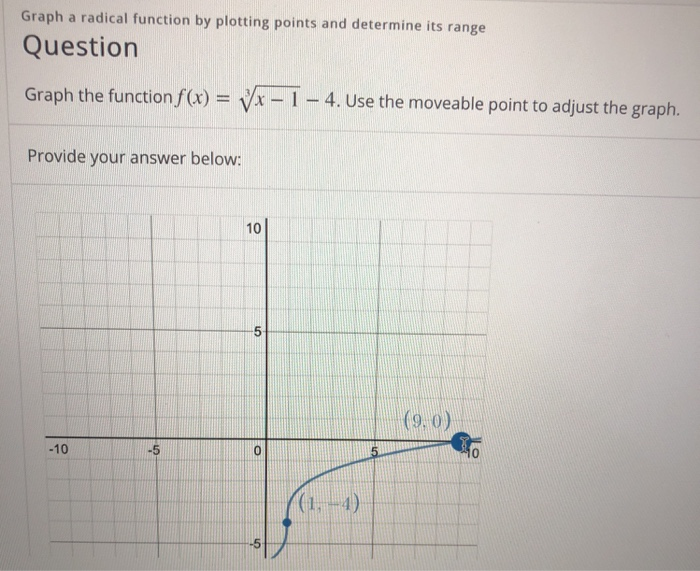 Solved Graph a radical function by plotting points and | Chegg.com