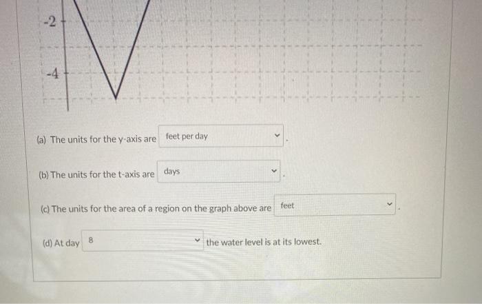 Solved Question 3 4 pts The water level in a reservoir is D | Chegg.com