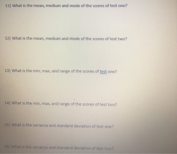 Solved Given the following data set of scores on a | Chegg.com