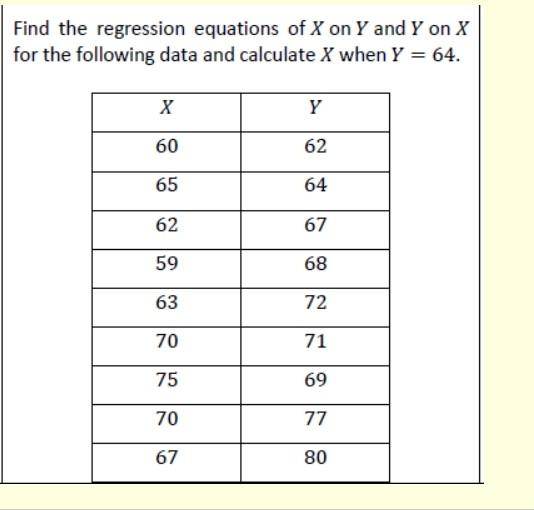 regression of x on y vs y on x