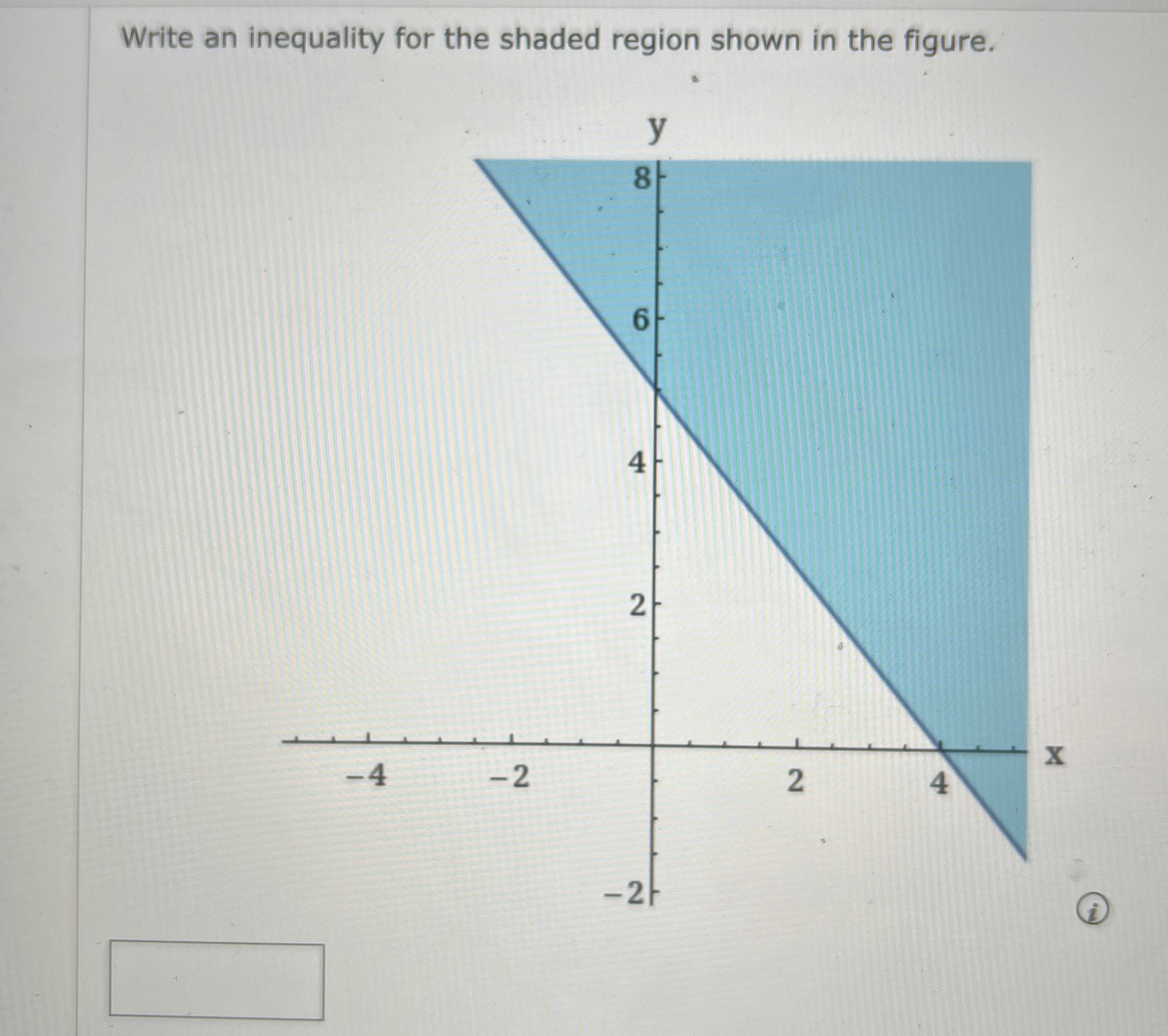 Solved Write an inequality for the shaded region shown in | Chegg.com