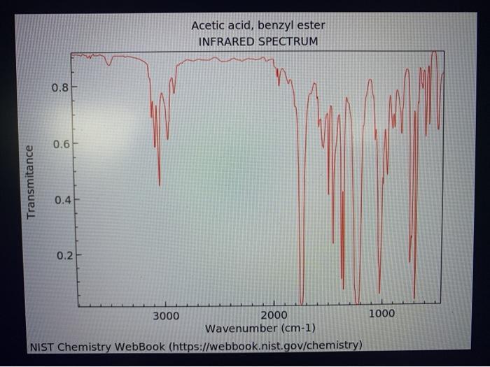Ir Spectrum Of Benzyl Acetate Key Peaks Interpretations - ega2eu4