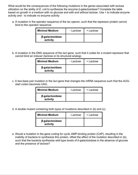 Solved What would be the consequences of the following | Chegg.com