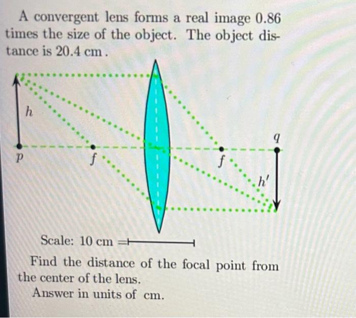 Solved A convergent lens forms a real image 0.86 times the | Chegg.com