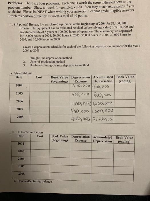Solved A.Straight Line depreciation methodB. Units of | Chegg.com