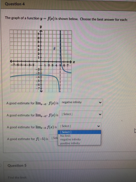 Solved Question 1 The graph of a function y=g(z) is shown | Chegg.com