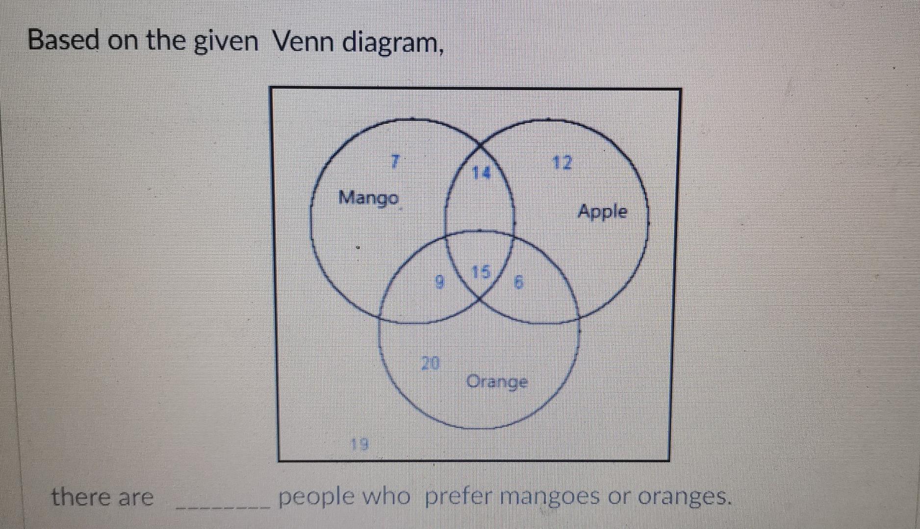 Solved Based on the given Venn diagram, Mango Apple Orange
