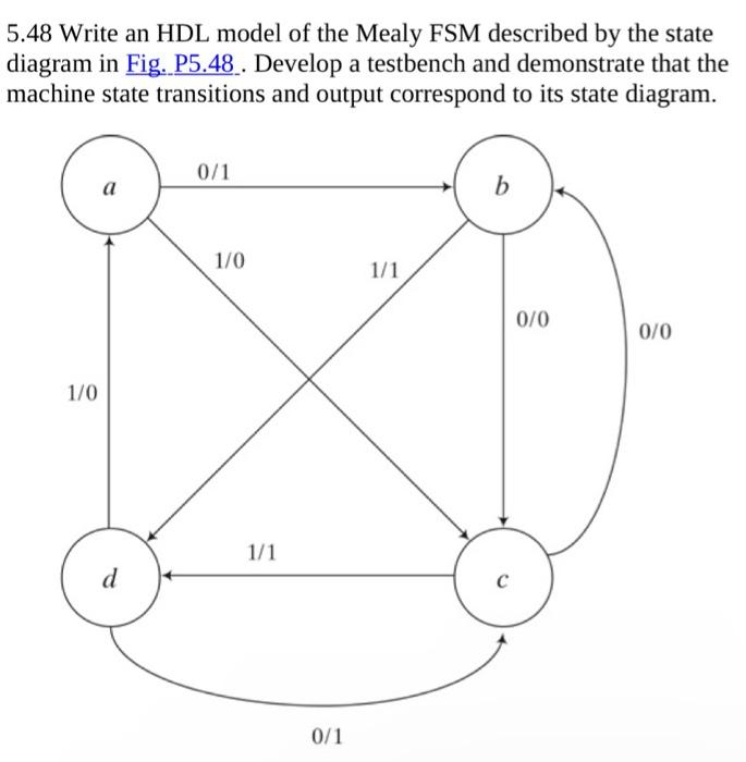 Solved Write Verilog Stimulate With Eda Playground Inesnt