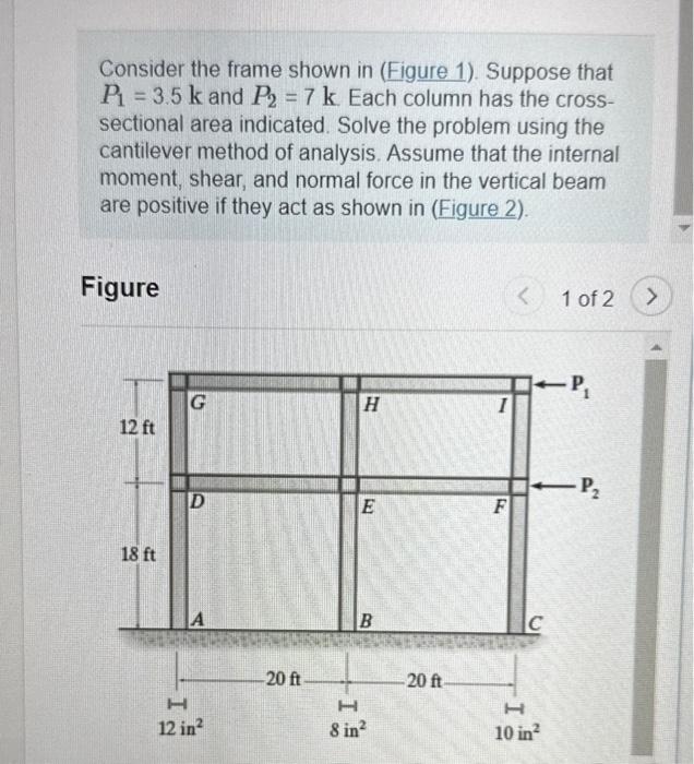 Solved Consider The Frame Shown In (Figure 1). Suppose That | Chegg.com