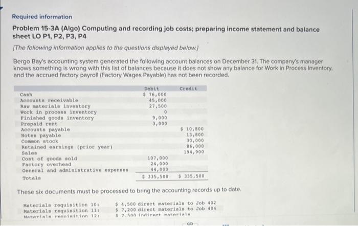 Solved Required Information Problem 15-3A (Algo) Computing | Chegg.com