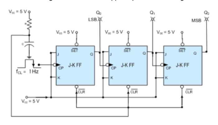 4.2.1 Simulation 1: MOB-8 Ripple Up-Counter Design a | Chegg.com