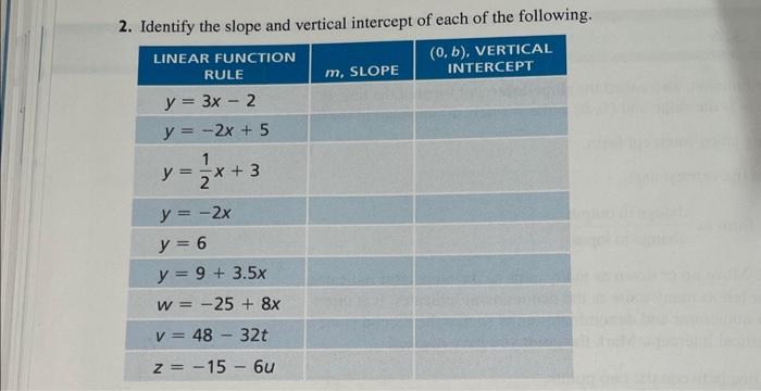 Solved 2. Identify the slope and vertical intercept of each | Chegg.com