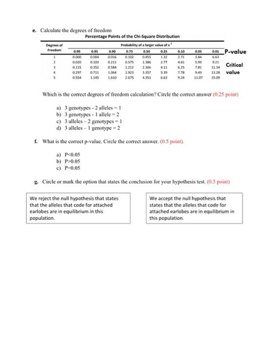 e. Calculate the degrees of freedom
Percentage Points of the Chi-Sauare Distribution
Which is the correct degrees of freedom 