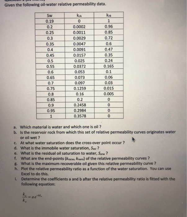 Given the following oil-water relative permeability | Chegg.com