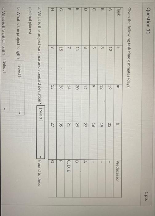 Solved Question 11 1 pts Given the following task time | Chegg.com
