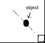 Solved: An Object Is Placed Near Two Perpendicular Plane M... | Chegg.com